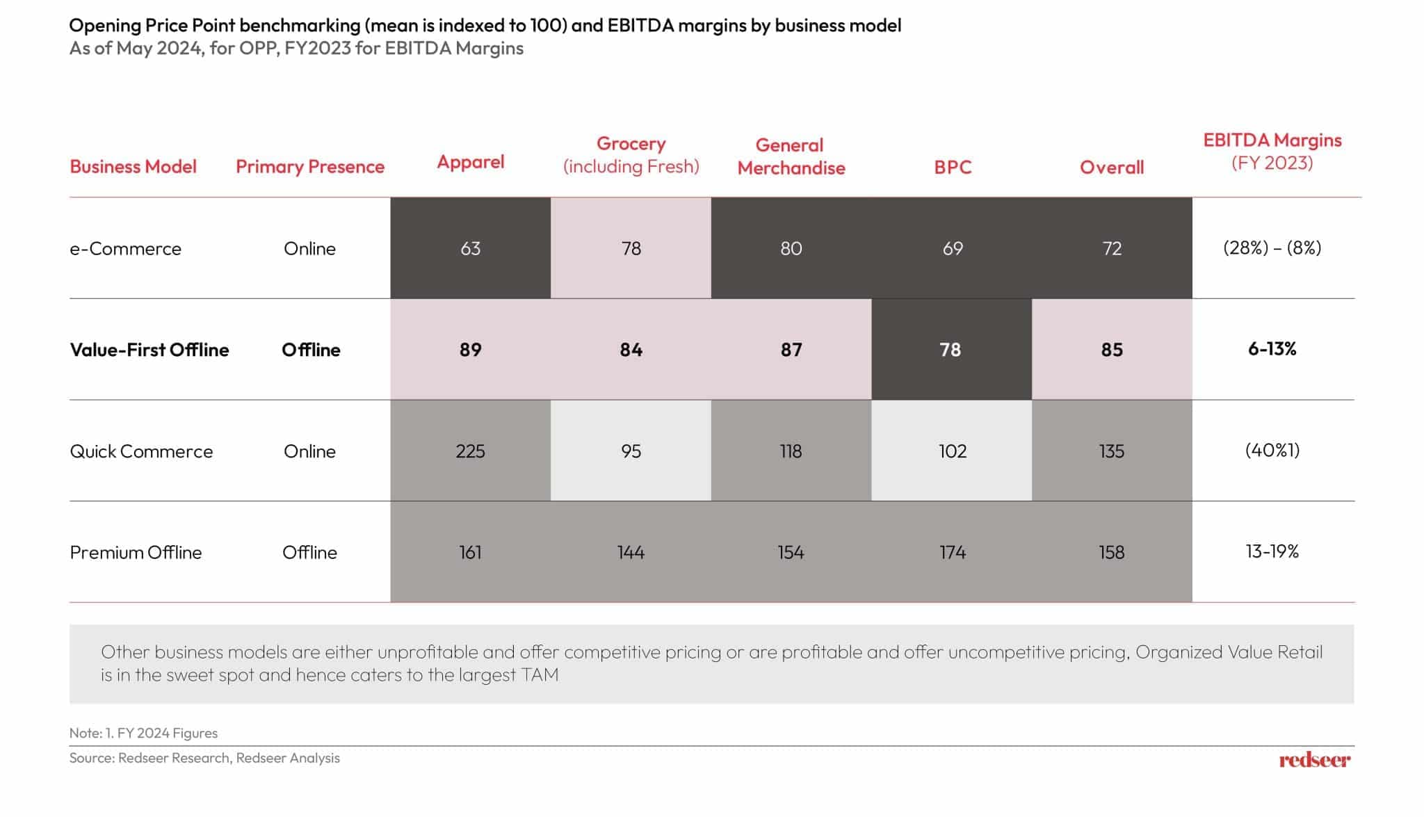 Value-First Retail Reshapes India's Consumption Trends