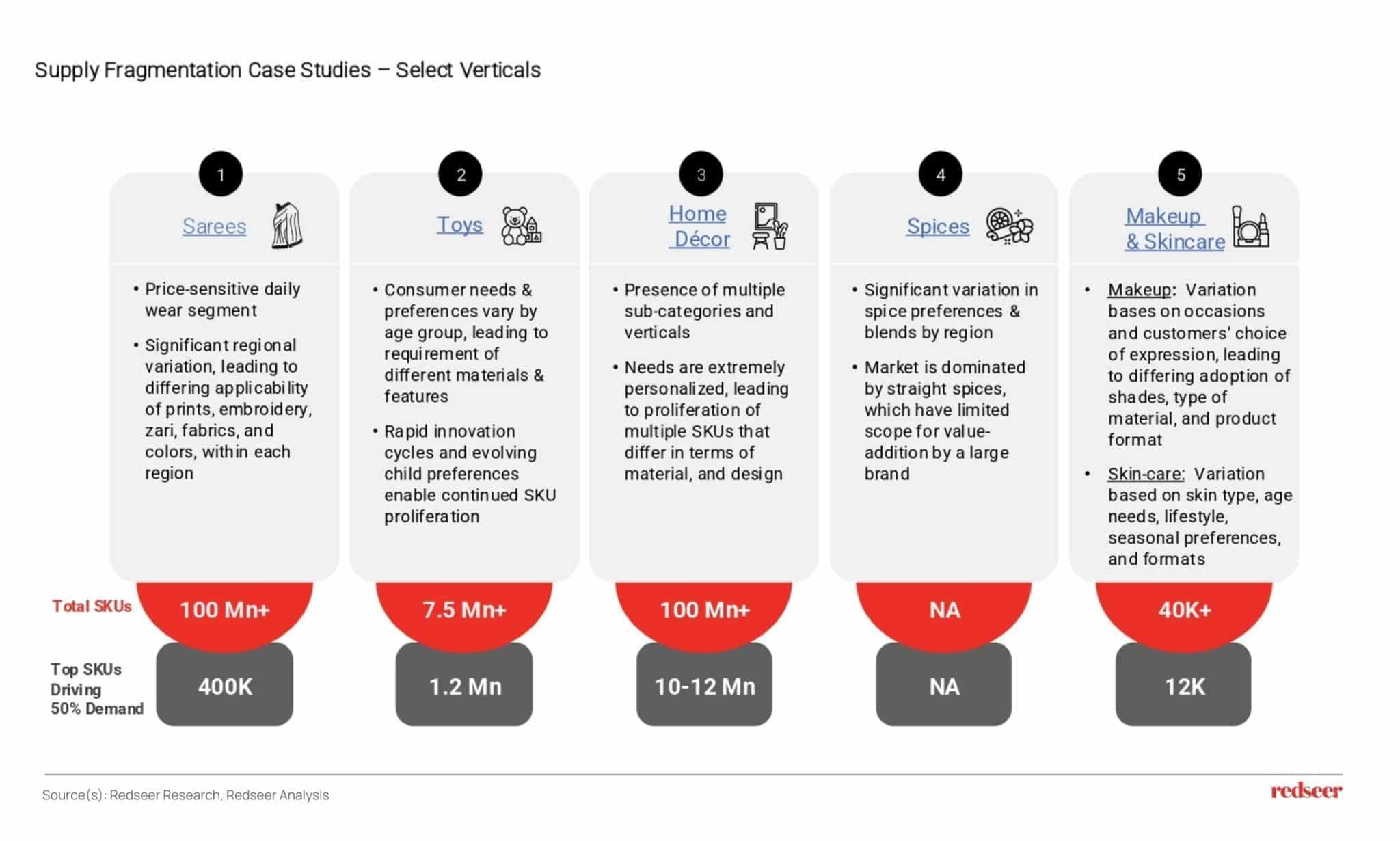India’s Retail Growth Trends 2024 | Redseer Insights