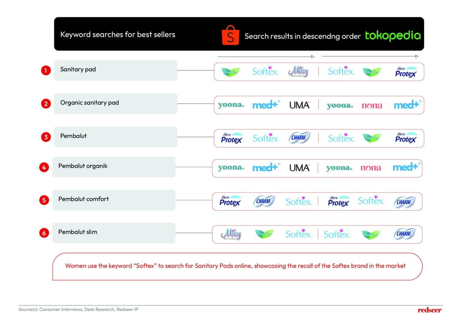 Innovations in Indonesia's Menstrual Care Market | Redseer