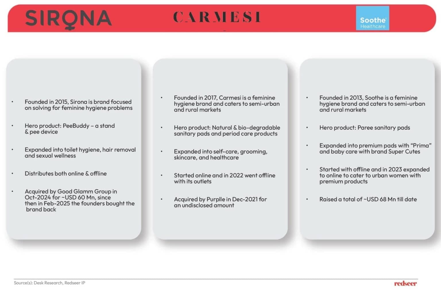 Innovations in Indonesia's Menstrual Care Market | Redseer