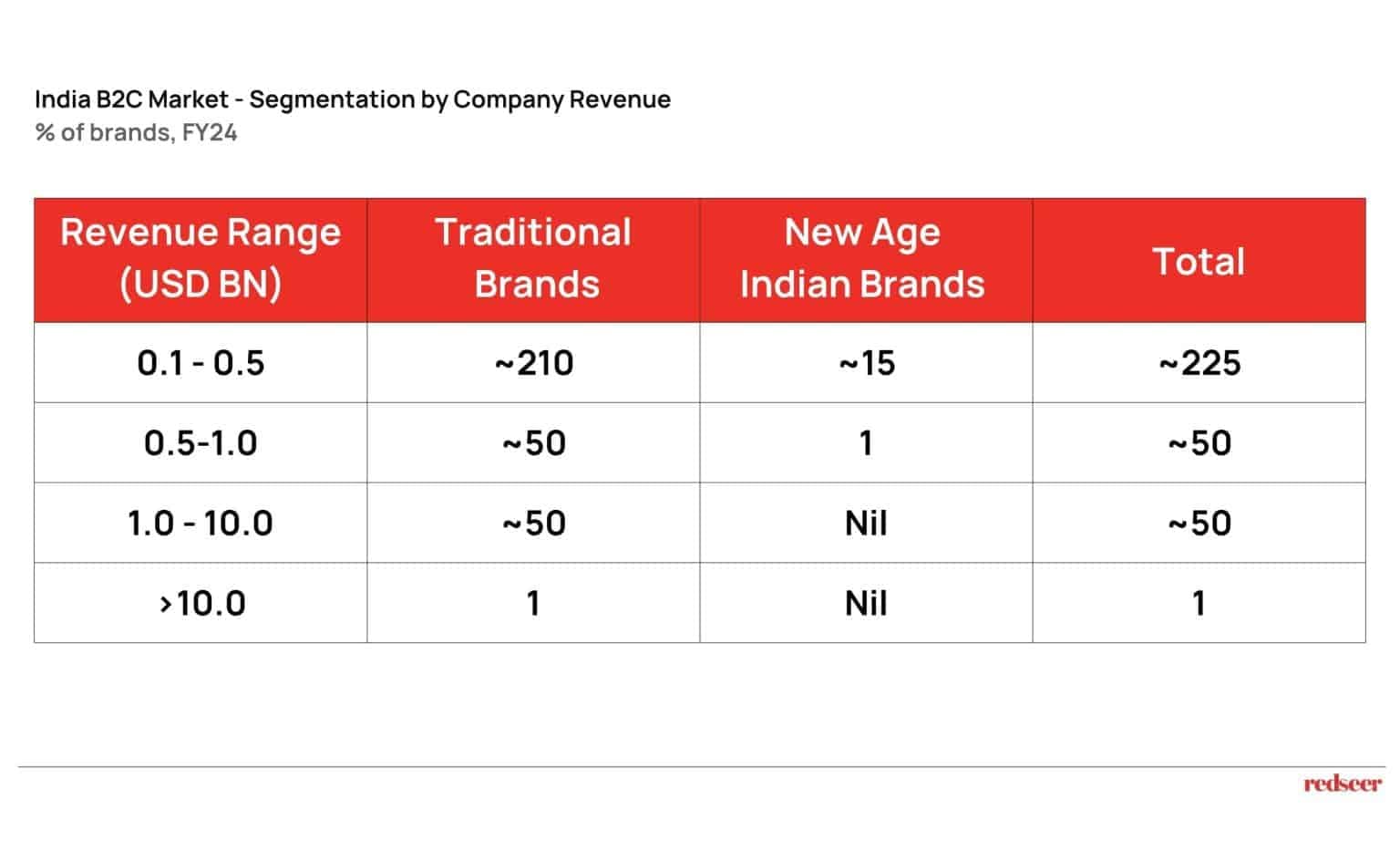 India: The Next Global Consumer Powerhouse | Redseer Strategy