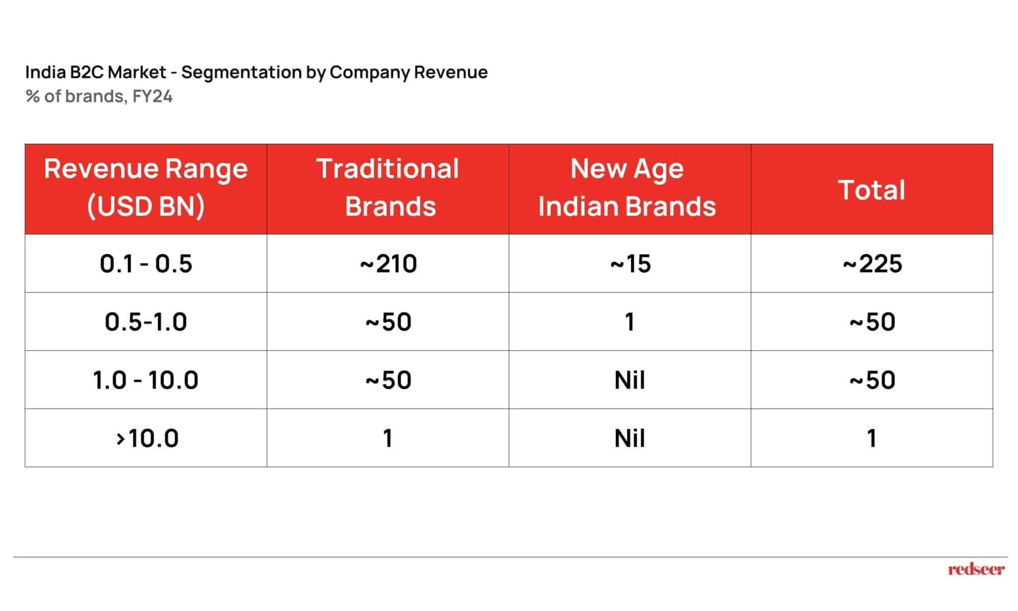 India: The Next Global Consumer Powerhouse | Redseer Strategy