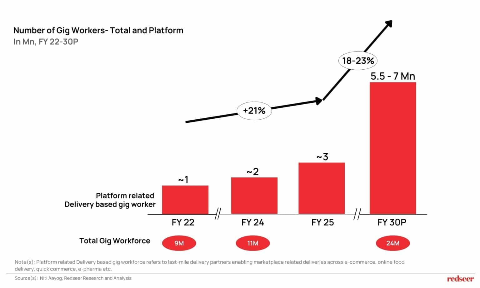 E2W Rentals Driving Hyperlocal Growth | Redseer Insights