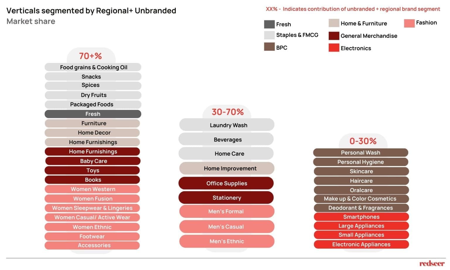 India: The Next Global Consumer Powerhouse | Redseer Strategy