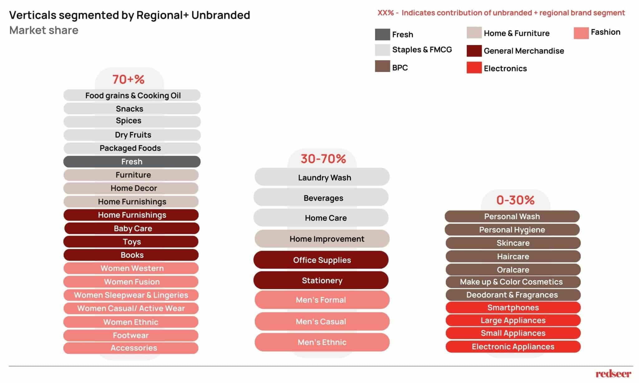 India: The Next Global Consumer Powerhouse | Redseer Strategy