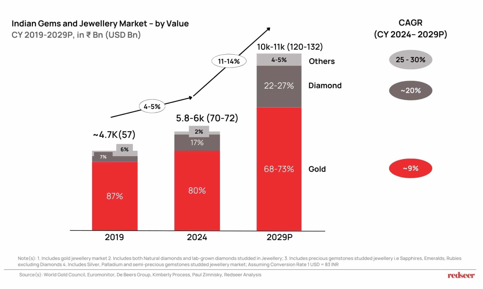 Redseer: India’s $250Bn Longevity Economy Unveiled