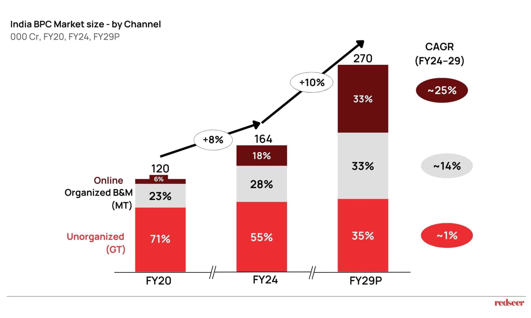 India: The Next Global Consumer Powerhouse | Redseer Strategy