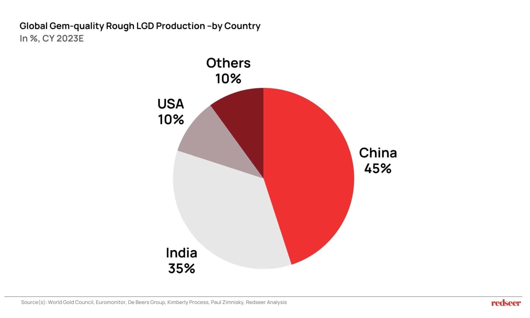 Redseer: India’s $250Bn Longevity Economy Unveiled