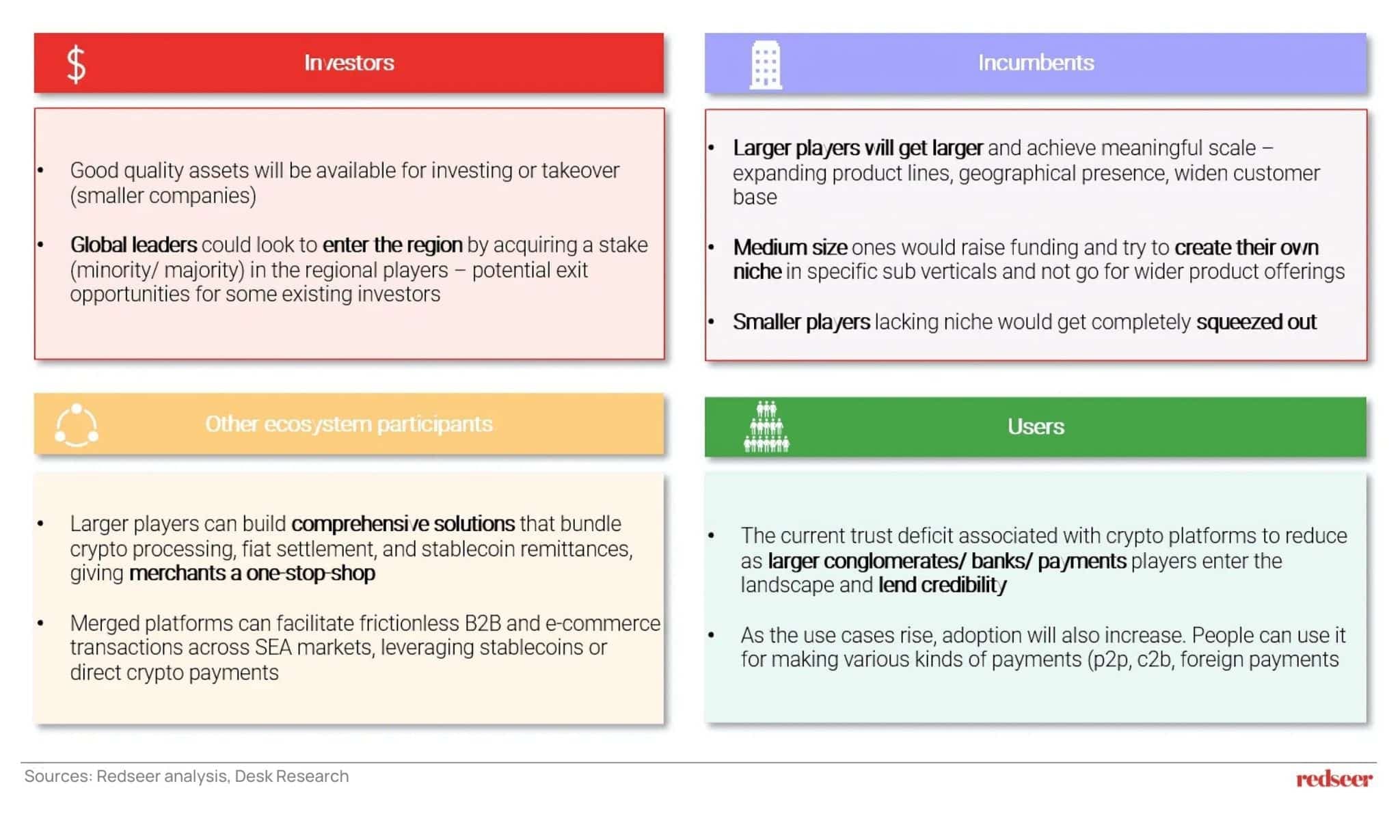 Crypto Consolidation in SEA | Redseer Strategy Insights