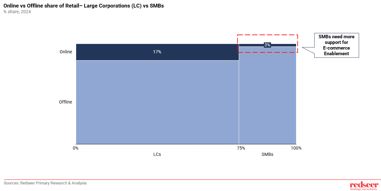 Rise of E-commerce SaaS in Saudi Arabia | Strategy Consulting Services