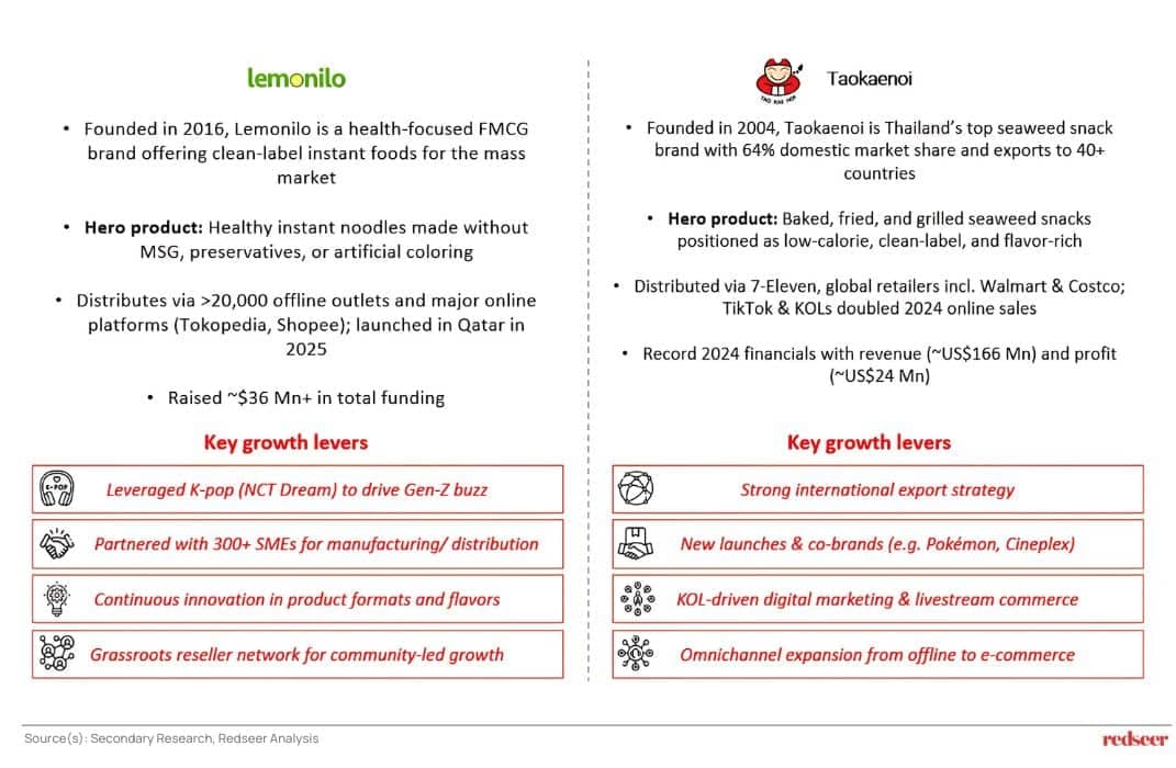 Healthier Snacks on the Rise in Indonesia | Redseer Strategy