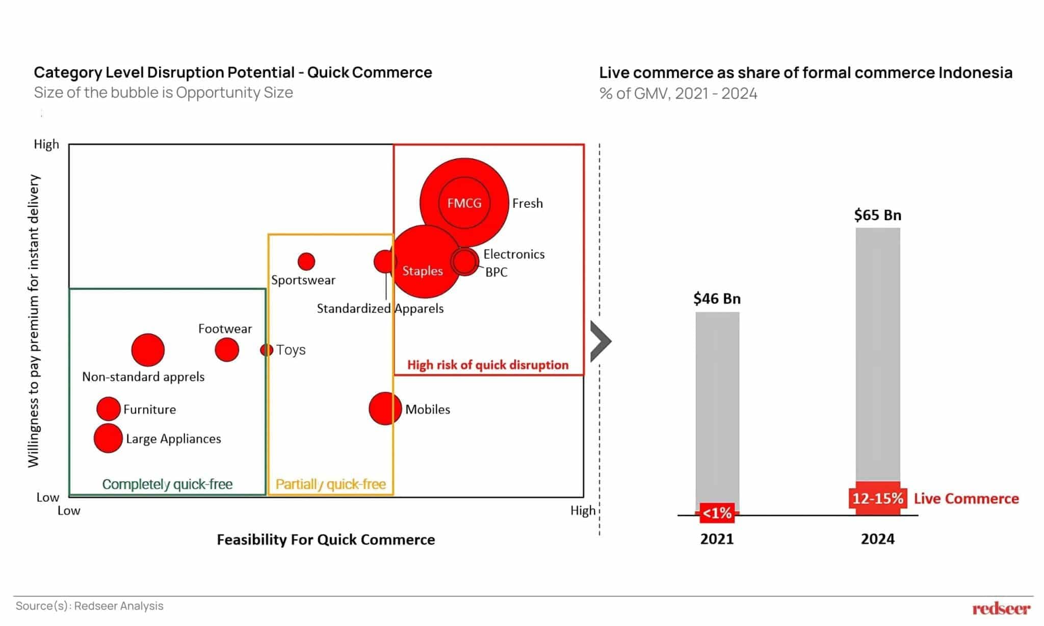 Level Disruption Potential