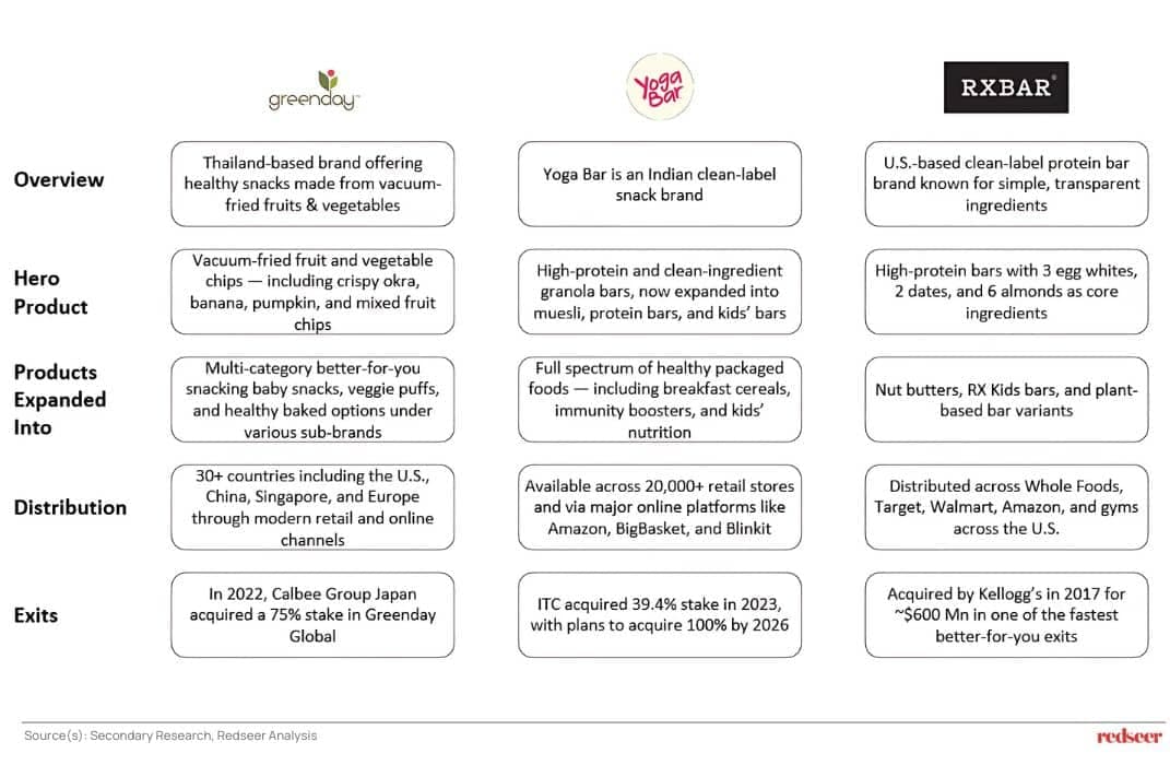 Healthier Snacks on the Rise in Indonesia | Redseer Strategy