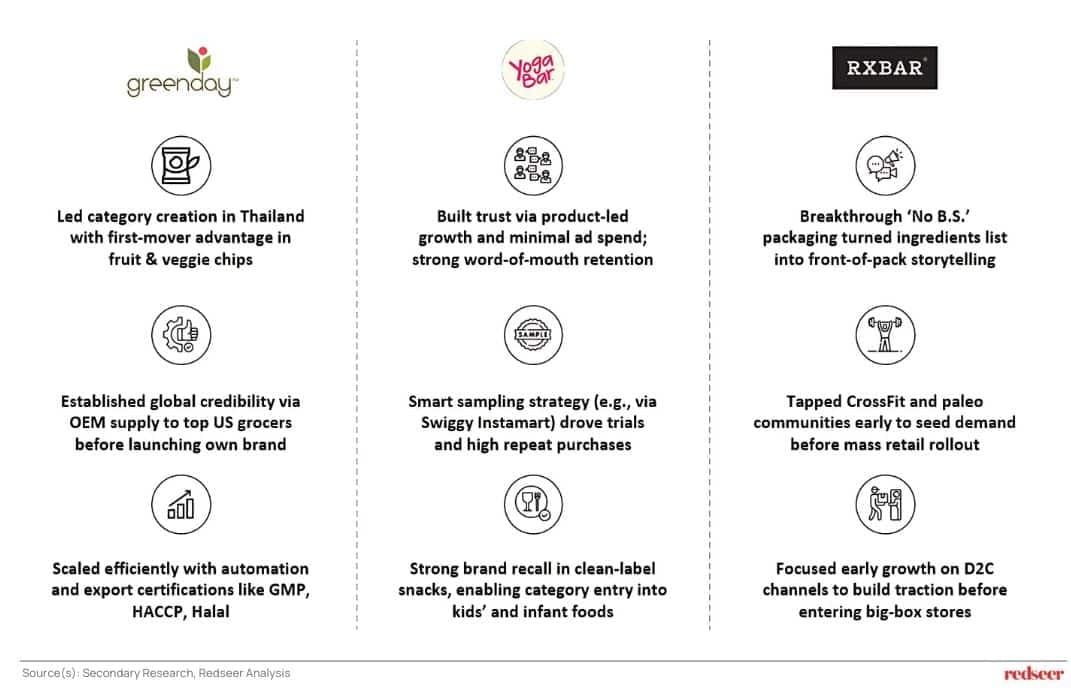 Healthier Snacks on the Rise in Indonesia | Redseer Strategy