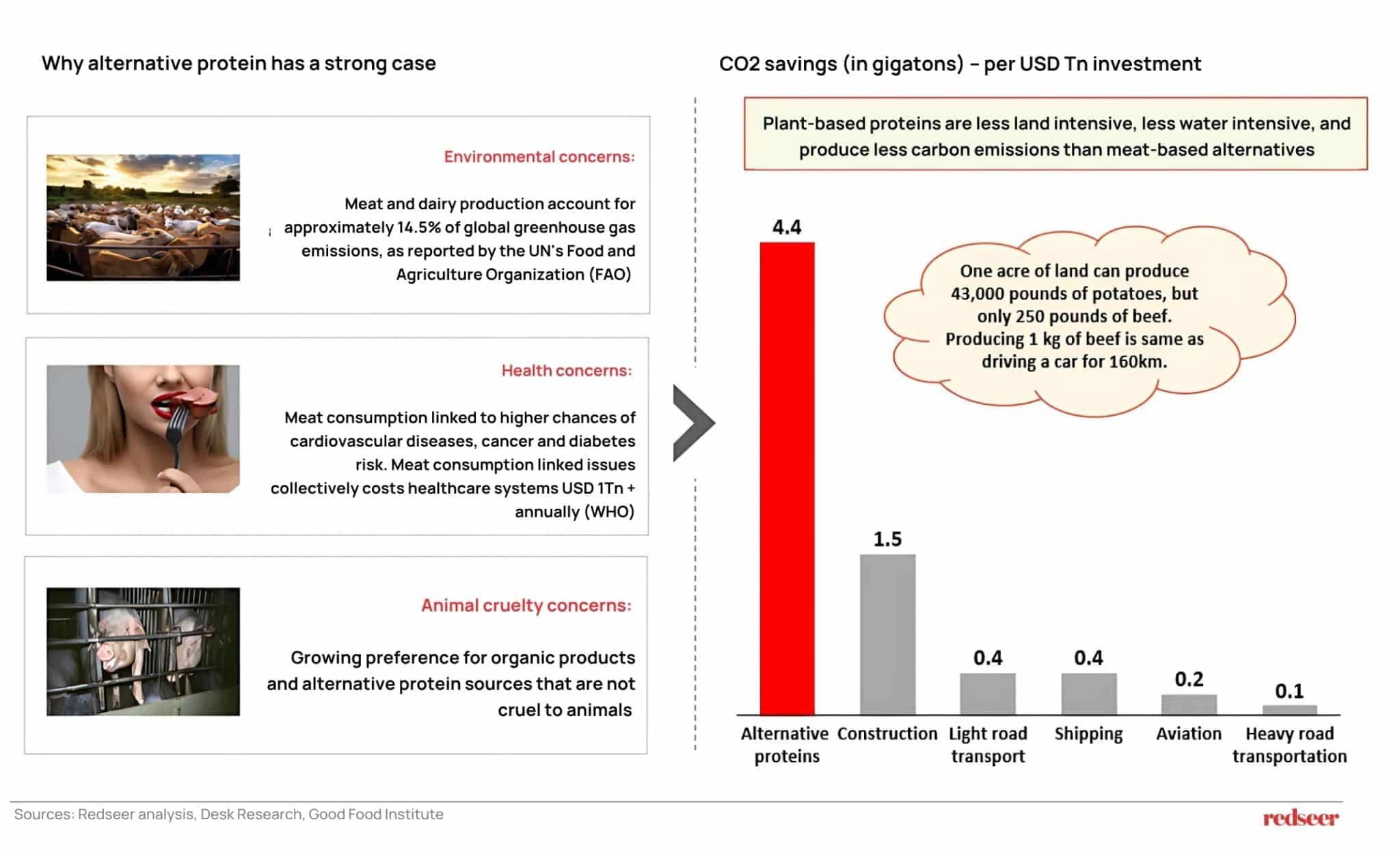 environmental protection