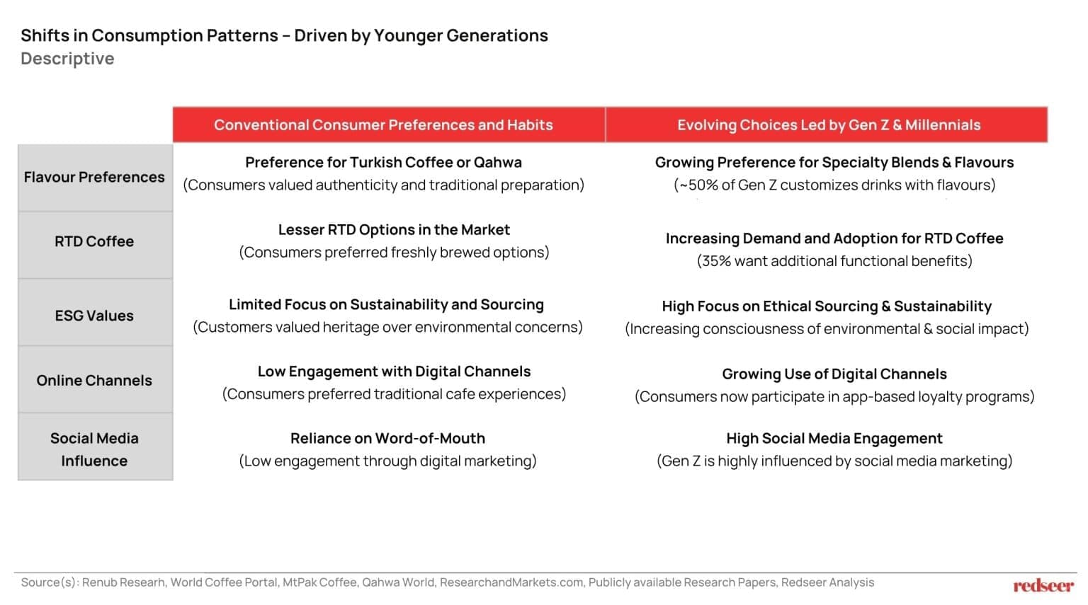 digital engagement