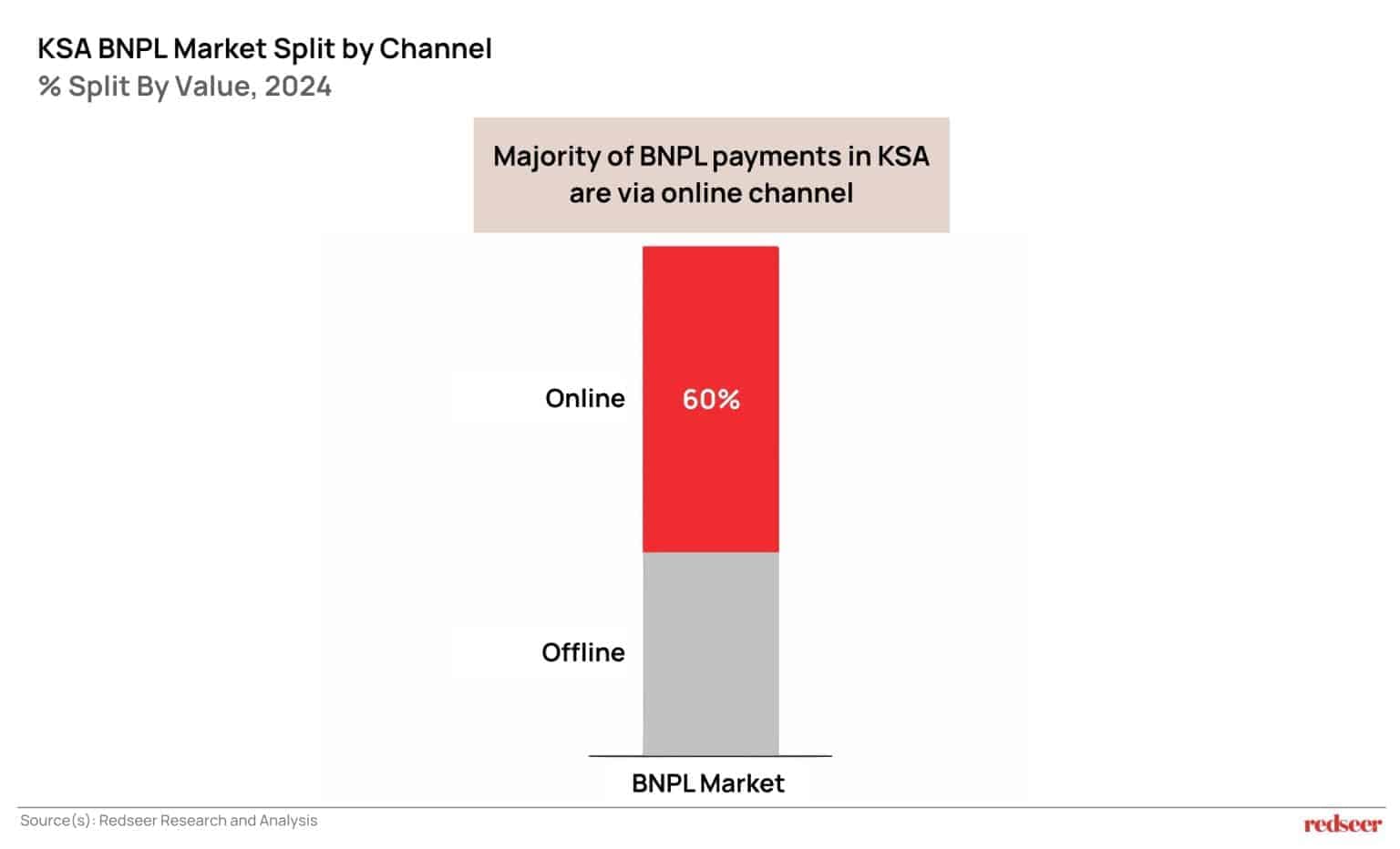 BNPL Transactions