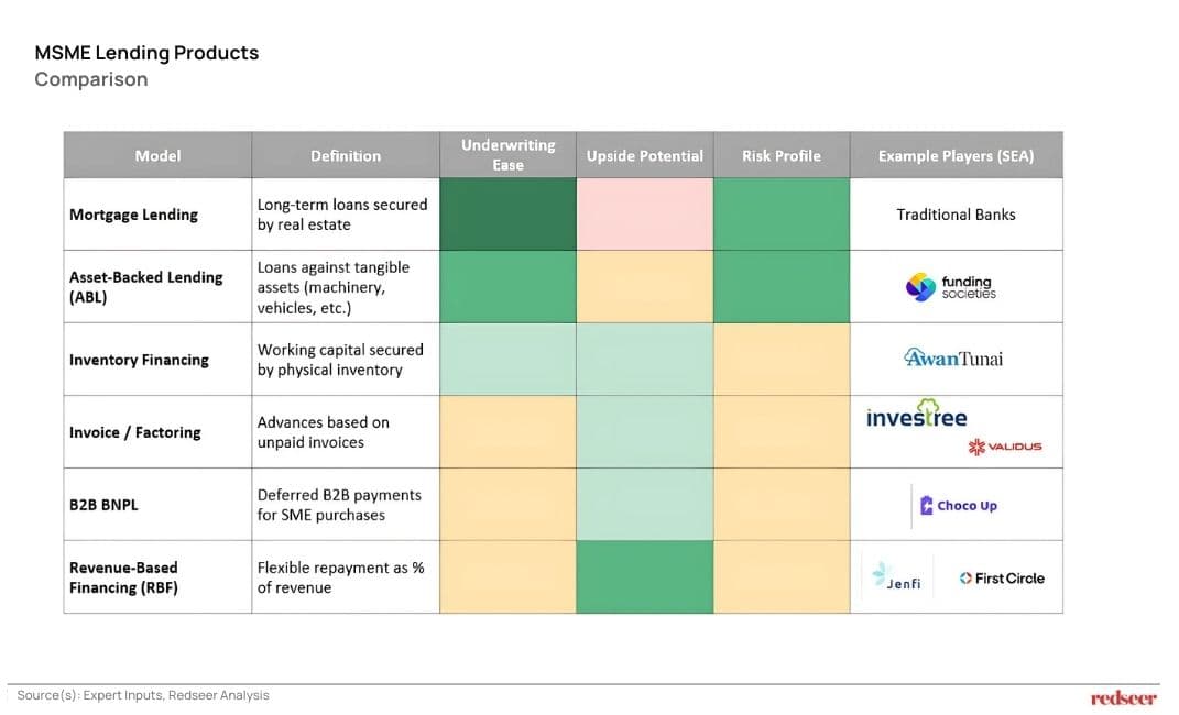 MSME Lending Products