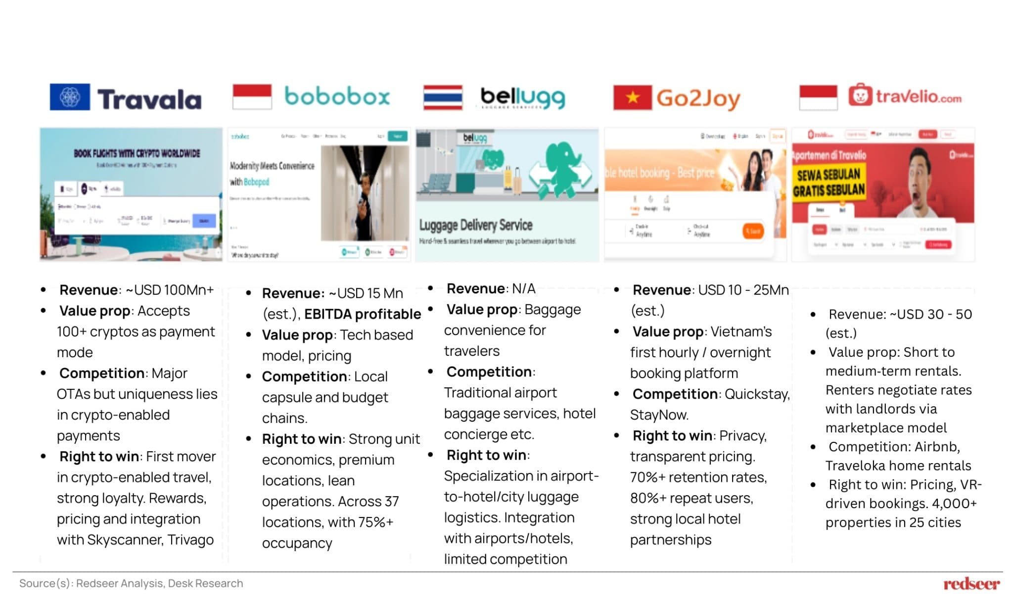 international tourism