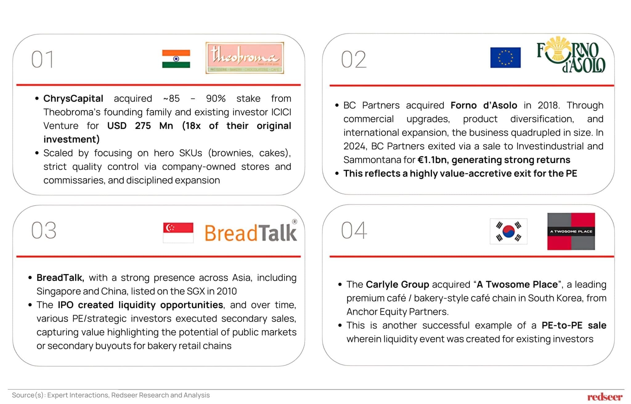 investors acquiring bakery chain