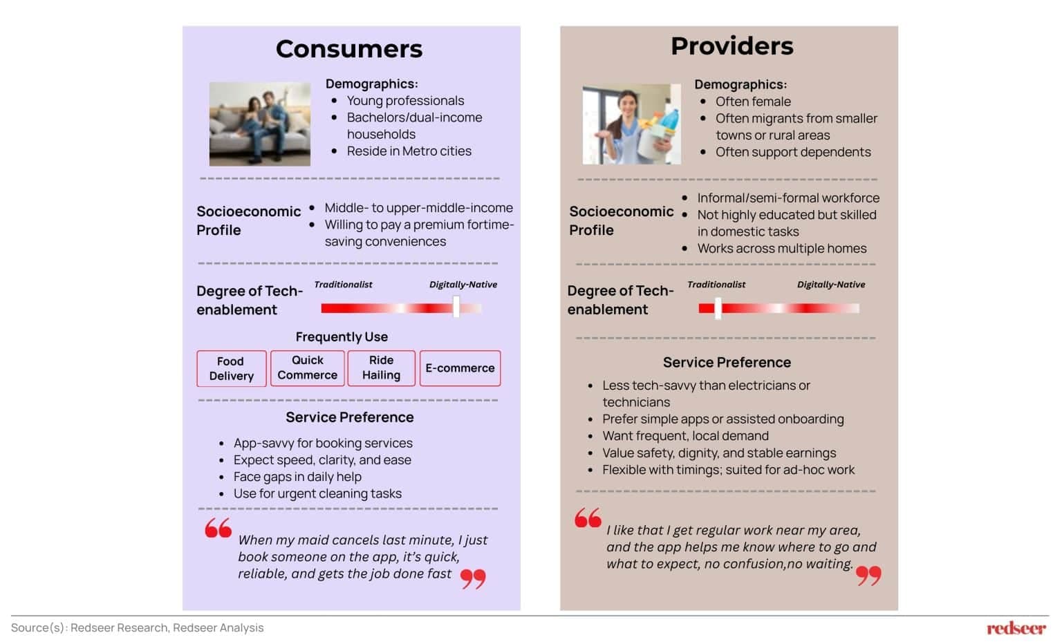 Quick Urban home services market India