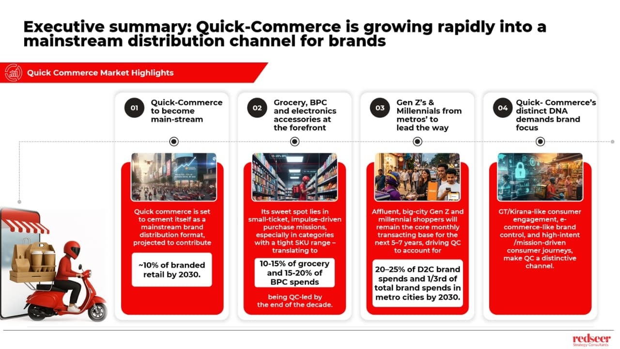 quick commerce market