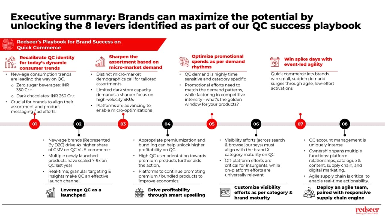quick commerce market