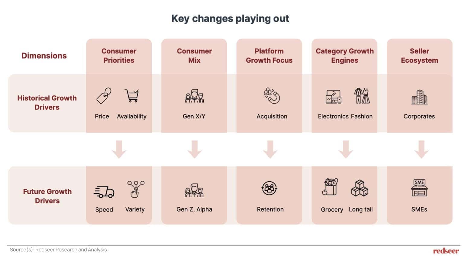 Key changes playing out