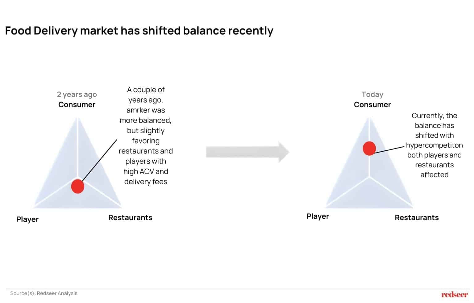 Saudi Q-com regulations shifting food delivery market balance from players and restaurants toward consumers