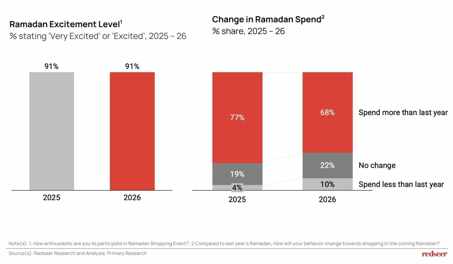 UAE Ramadan 2026