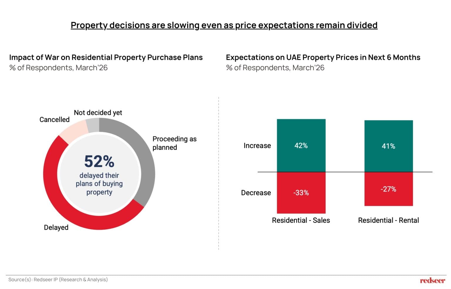 UAE property market