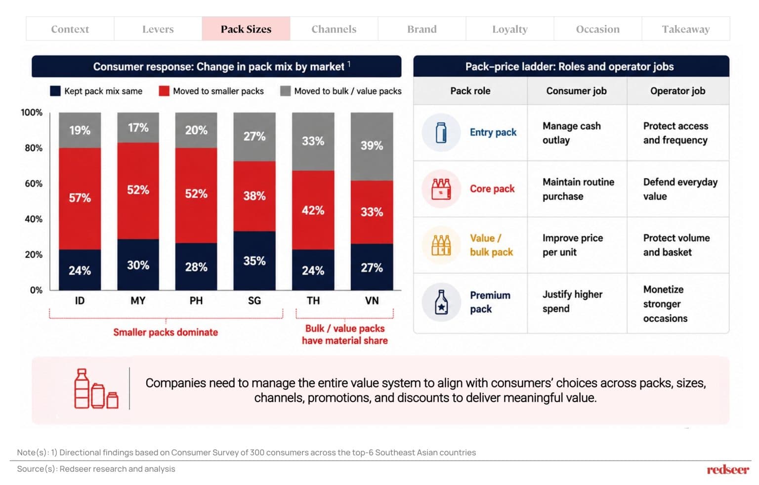 Southeast Asia Beverages Market Size
