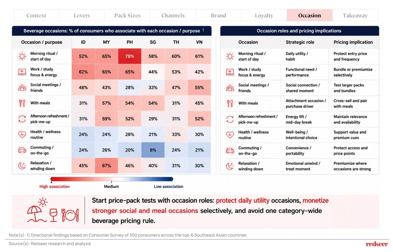 Southeast Asia's beverage market pricing rules