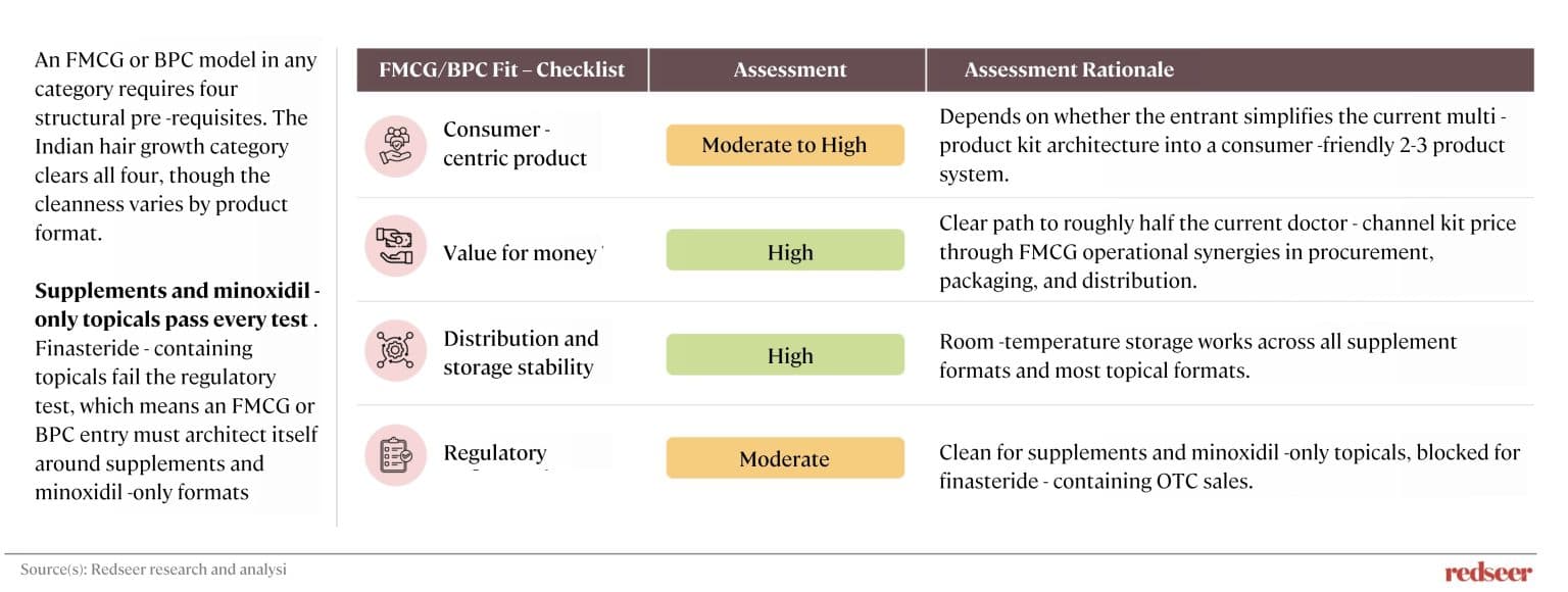 FMCG hair care strategy India