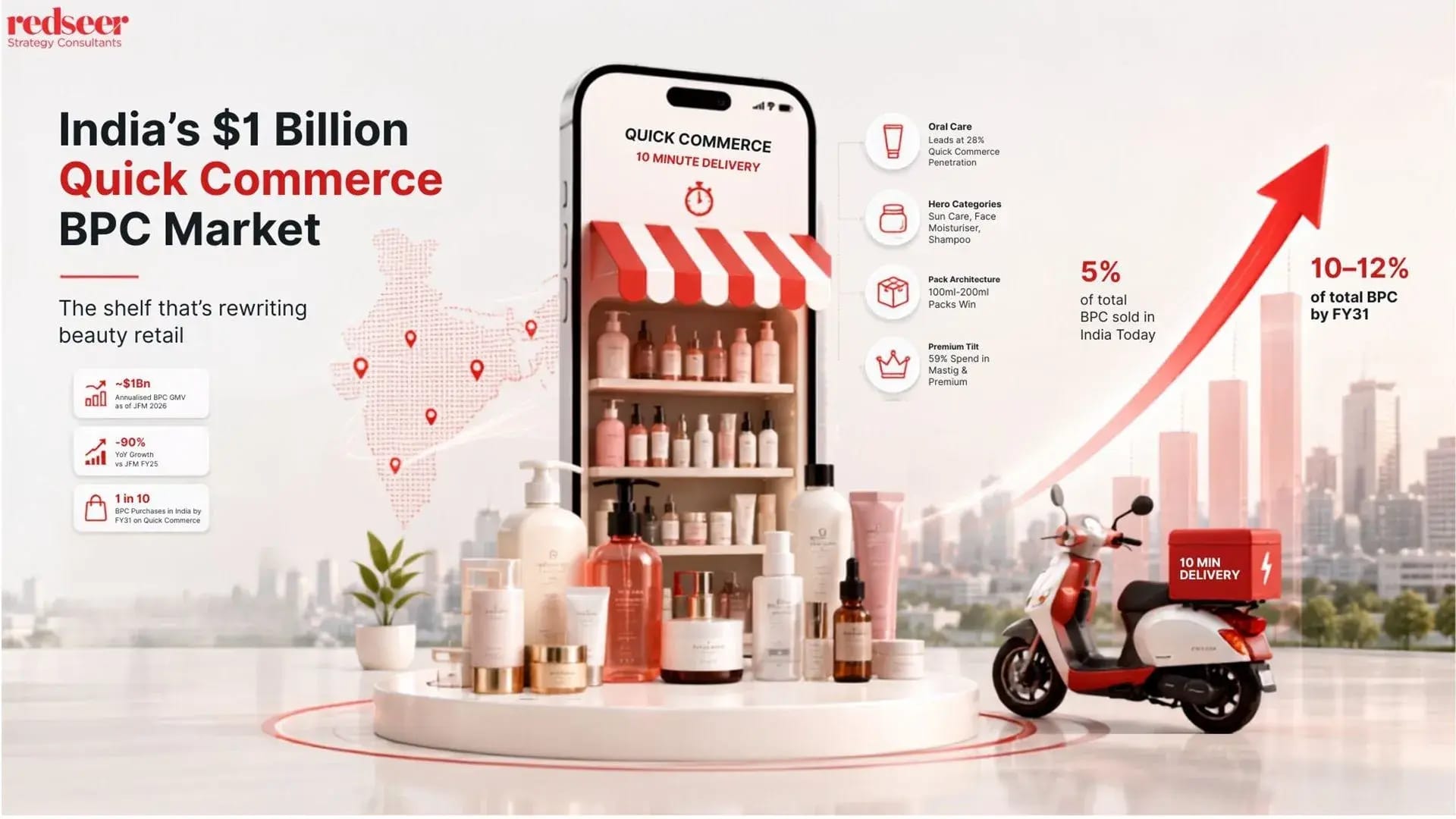 BPC Brands on Quick Commerce India 2026