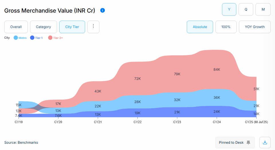 Market Sizing & Growth Projections