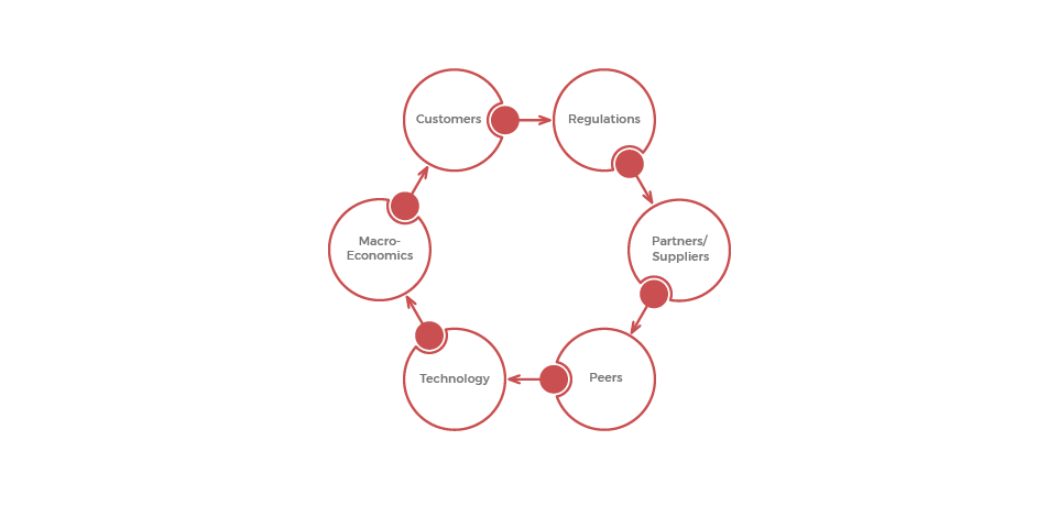 management consulting companies