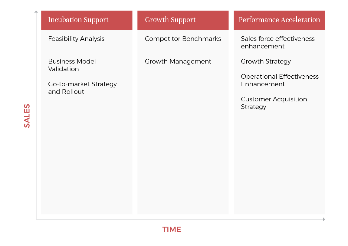 management consulting companies