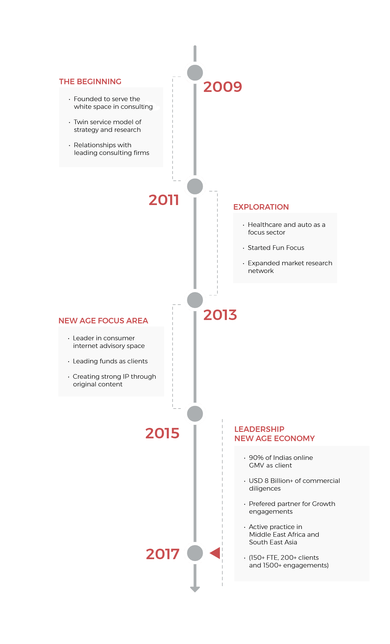 management consultants in bangalore