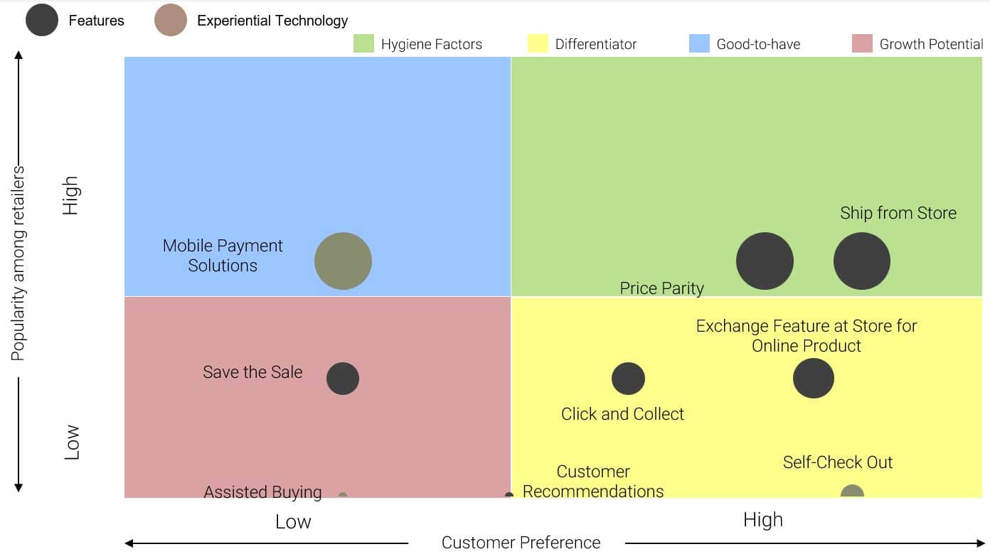 Is Going Omnichannel on the Cards for HRX? - Indian Retailer