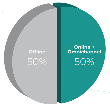 Channel Preference for Fashion Shopping in Ramadan
