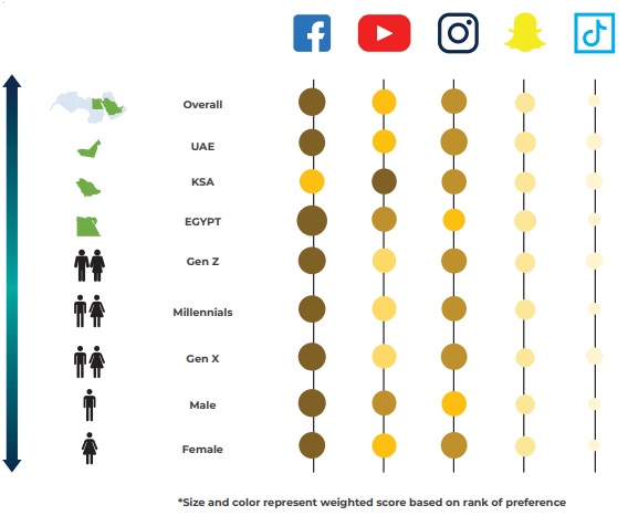 Social Media influence in Fashion shopping among MENA customers in Ramadan”