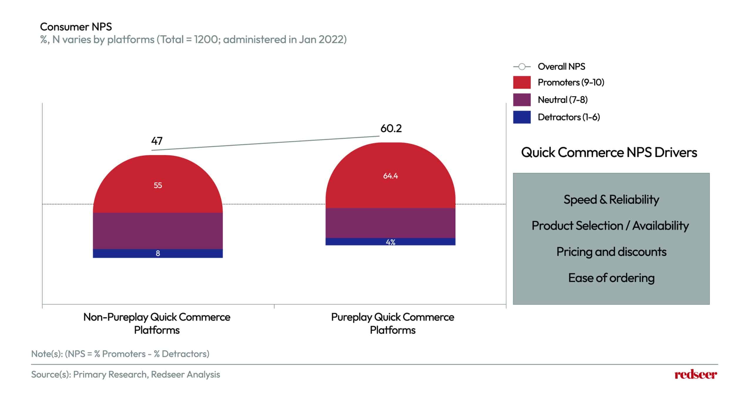 Consumer NPS