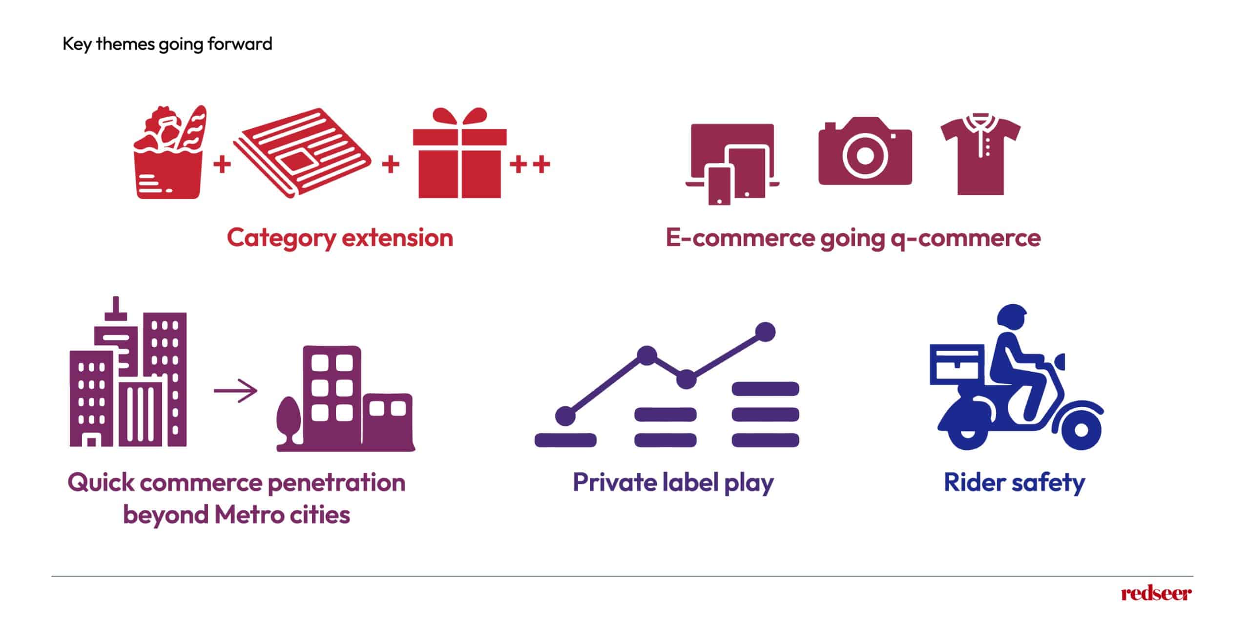 Key themes for Quick commerce in India