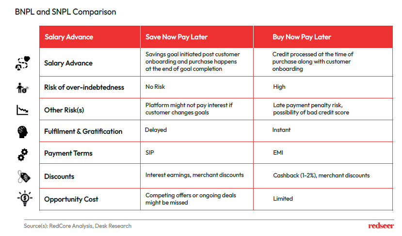 BNPL and SNPL comparison 