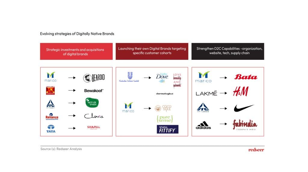 Image depicts the evolving strategies of digital native brands.