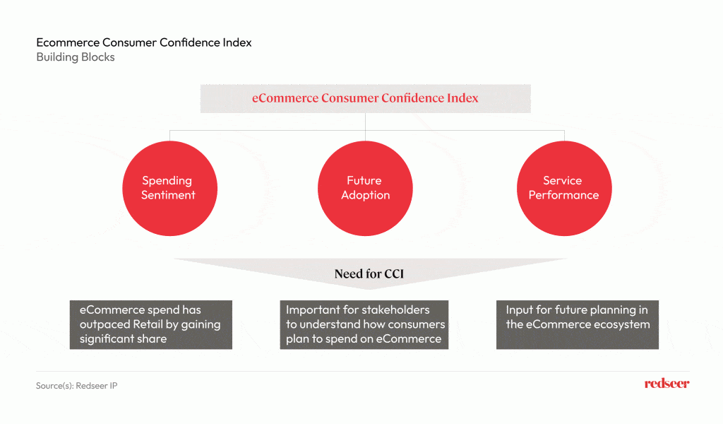 Image describing the Ecommerce Consumer Confidence Index