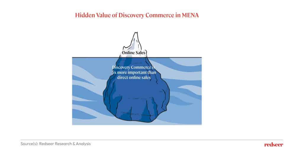 Hidden value of Discovery commerce in MENA