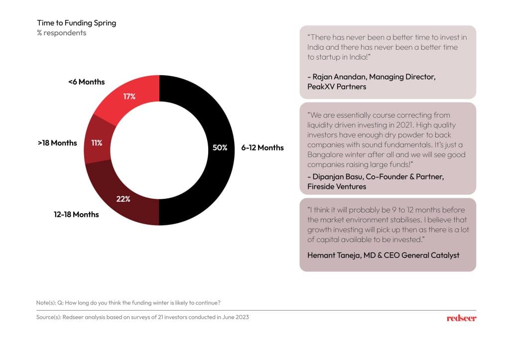 Image depicting the time to funding spring.