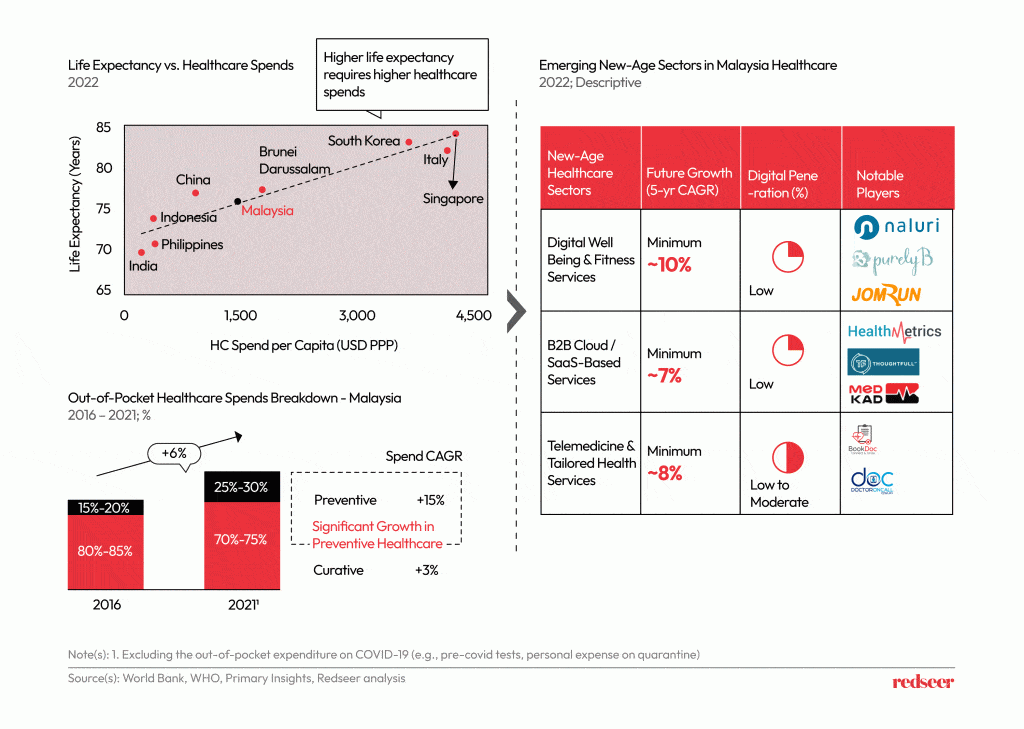 Chart depicting the Life expectancy vs Healthcare spends.